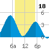 Oyster Harbor tide chart for Wednesday, January 18, 2023