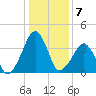 Oyster Harbor tide chart for Saturday, January 7, 2023