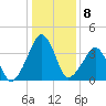 Oyster Harbor tide chart for Sunday, January 8, 2023