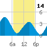 Oyster Harbor tide chart for Tuesday, February 14, 2023