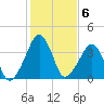 Oyster Harbor tide chart for Monday, February 6, 2023