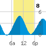 Oyster Harbor tide chart for Wednesday, February 8, 2023