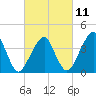 Oyster Harbor tide chart for Saturday, March 11, 2023
