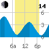 Oyster Harbor tide chart for Tuesday, March 14, 2023