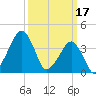 Oyster Harbor tide chart for Friday, March 17, 2023