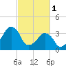 Oyster Harbor tide chart for Wednesday, March 1, 2023