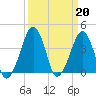 Oyster Harbor tide chart for Monday, March 20, 2023