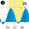 Oyster Harbor tide chart for Tuesday, March 21, 2023
