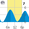 Oyster Harbor tide chart for Tuesday, March 7, 2023