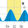 Oyster Harbor tide chart for Wednesday, March 8, 2023