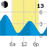 Oyster Harbor tide chart for Thursday, April 13, 2023