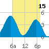 Oyster Harbor tide chart for Saturday, April 15, 2023