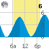 Oyster Harbor tide chart for Thursday, April 6, 2023