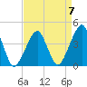 Oyster Harbor tide chart for Friday, April 7, 2023
