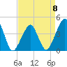 Oyster Harbor tide chart for Saturday, April 8, 2023