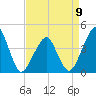 Oyster Harbor tide chart for Sunday, April 9, 2023