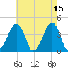 Oyster Harbor tide chart for Monday, May 15, 2023
