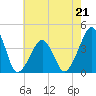 Oyster Harbor tide chart for Sunday, May 21, 2023