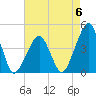 Oyster Harbor tide chart for Saturday, May 6, 2023
