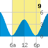 Oyster Harbor tide chart for Tuesday, May 9, 2023