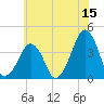 Oyster Harbor tide chart for Thursday, June 15, 2023