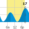 Oyster Harbor tide chart for Saturday, June 17, 2023