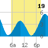 Oyster Harbor tide chart for Monday, June 19, 2023