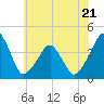 Oyster Harbor tide chart for Wednesday, June 21, 2023