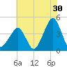 Oyster Harbor tide chart for Friday, June 30, 2023