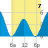 Oyster Harbor tide chart for Wednesday, June 7, 2023