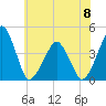 Oyster Harbor tide chart for Thursday, June 8, 2023