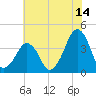 Oyster Harbor tide chart for Friday, July 14, 2023