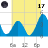 Oyster Harbor tide chart for Monday, July 17, 2023