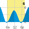 Oyster Harbor tide chart for Thursday, July 6, 2023