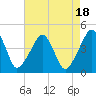 Oyster Harbor tide chart for Friday, August 18, 2023