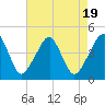 Oyster Harbor tide chart for Saturday, August 19, 2023