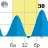 Oyster Harbor tide chart for Wednesday, August 30, 2023