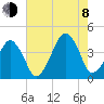 Oyster Harbor tide chart for Tuesday, August 8, 2023