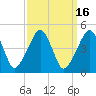 Oyster Harbor tide chart for Saturday, September 16, 2023