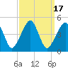 Oyster Harbor tide chart for Sunday, September 17, 2023