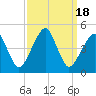 Oyster Harbor tide chart for Monday, September 18, 2023