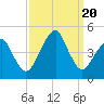 Oyster Harbor tide chart for Wednesday, September 20, 2023