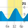 Oyster Harbor tide chart for Thursday, September 21, 2023
