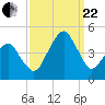 Oyster Harbor tide chart for Friday, September 22, 2023