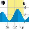 Oyster Harbor tide chart for Wednesday, September 6, 2023