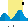 Oyster Harbor tide chart for Friday, September 8, 2023