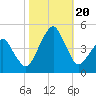 Oyster Harbor tide chart for Friday, October 20, 2023