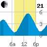 Oyster Harbor tide chart for Saturday, October 21, 2023