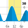 Oyster Harbor tide chart for Monday, October 30, 2023