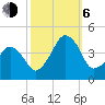 Oyster Harbor tide chart for Friday, October 6, 2023